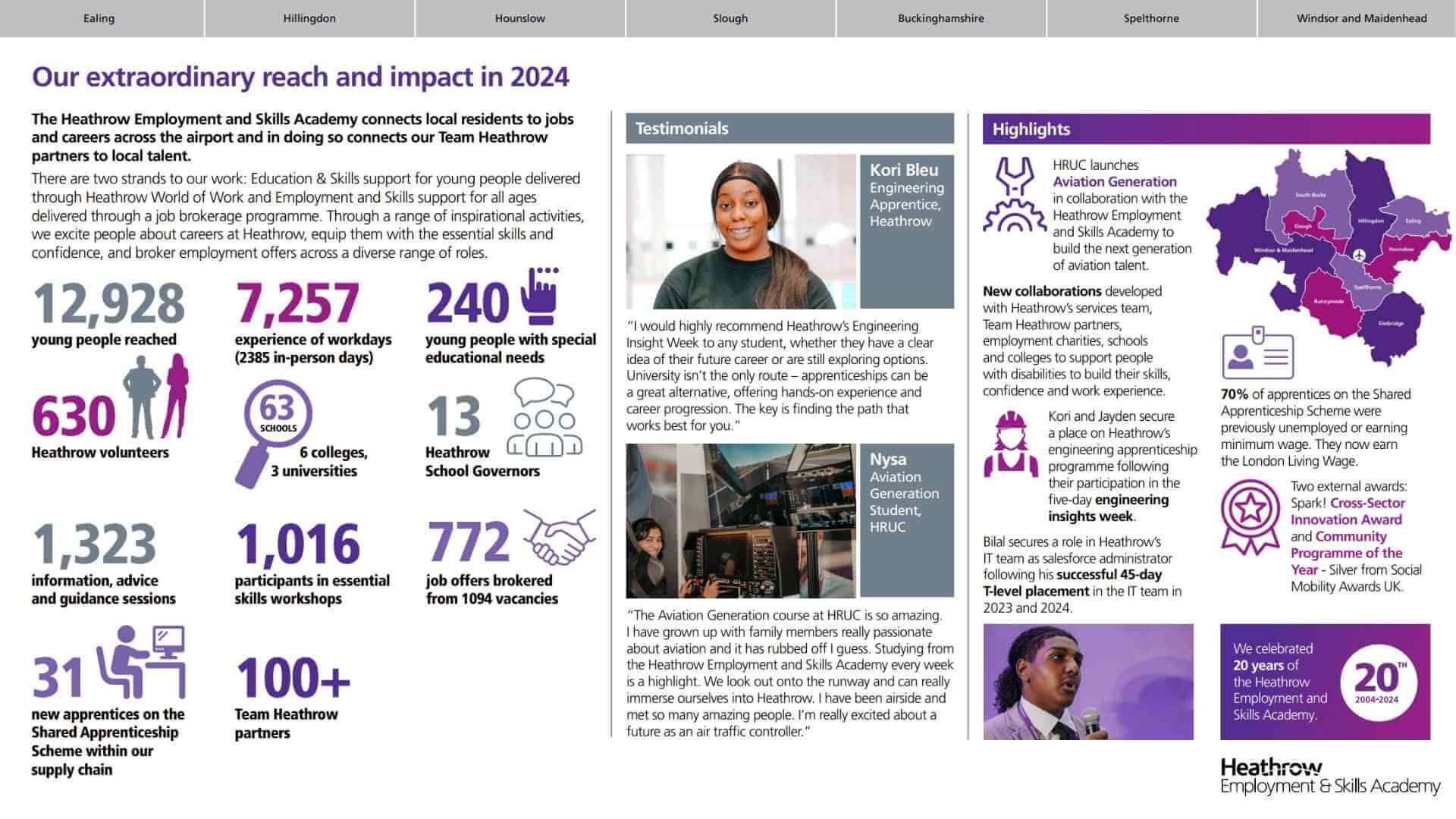 Empowering Our Local Community: Our Impact In 2024